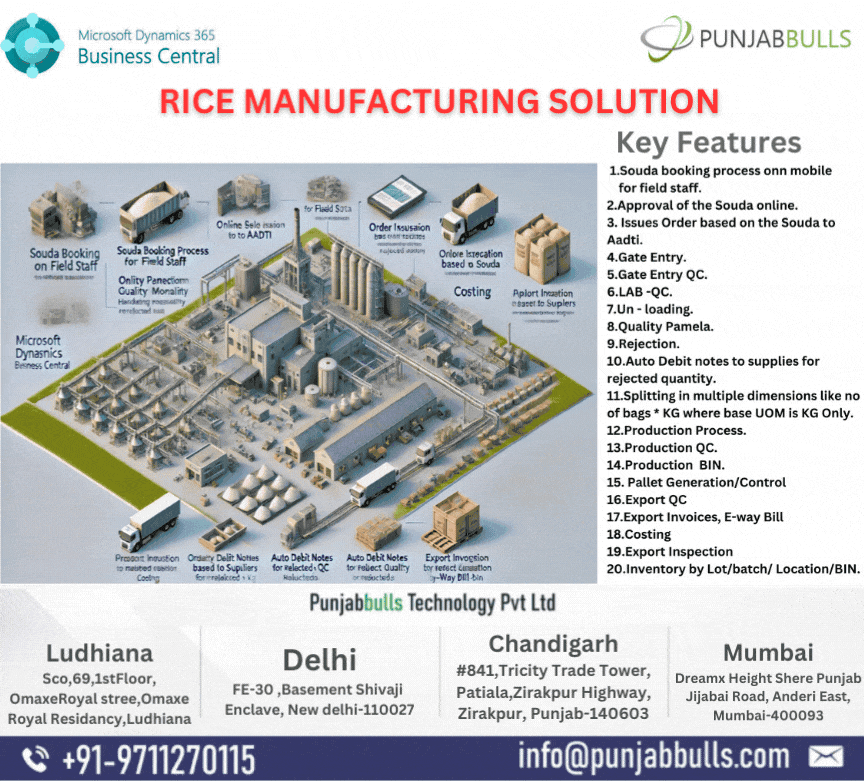 E-Invoicing Solution Image
